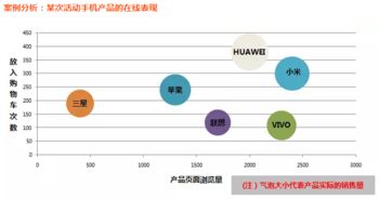 网站运营优化专题 产品优化分析