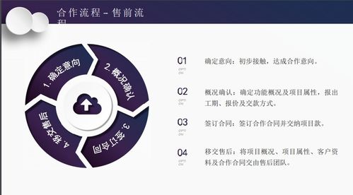 网络推广,网站建设,小程序开发,网站优化霸屏 聚客宝网络