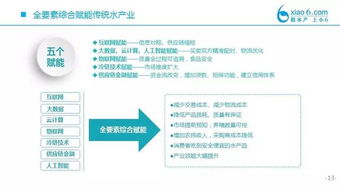 青商 杂志 小6水产网 劲吹农业互联网的风