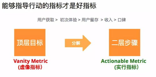 黑客式增长 如何运用分析指标框架,驱动互联网产品和运营
