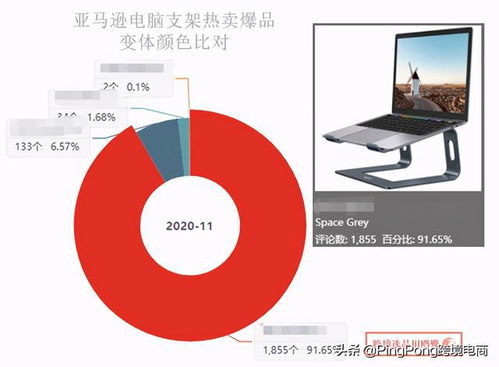 全球网购行为同比增长59 最好卖电子产品有哪些趋势