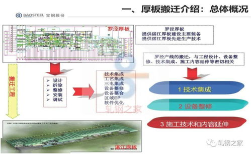 宝钢湛江厚板厂介绍