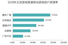 taptap产品分析 聊聊功能优化与运营建议