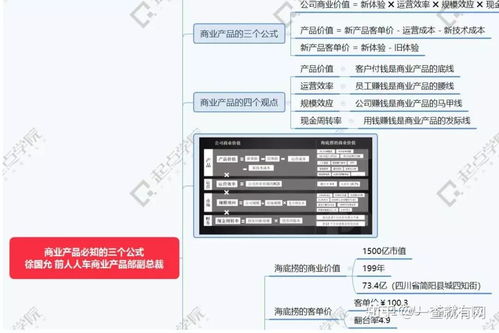 2019年产品经理体系峰会ppt合集 互联网产品经理cp分享会课件ppt入门基础前沿知识培训