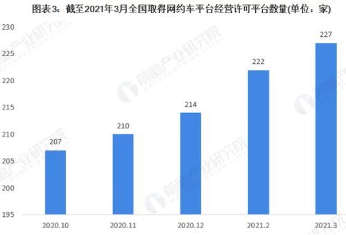 竞品分析报告 互联网出行产品 曹操出行