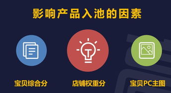 2019年淘系中小卖家唯一流量机会 直钻引爆手淘详解 运营