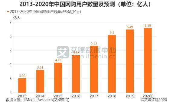 产品分析 小米有品 品质电商的发展之路