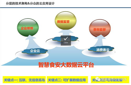 食品安全大数据云平台解决方案